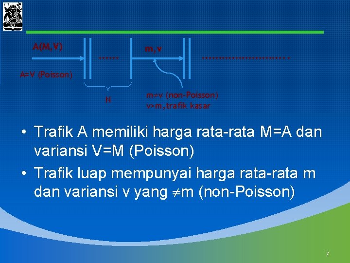 A(M, V) …… m, v …………. . A=V (Poisson) N m v (non-Poisson) v>m,