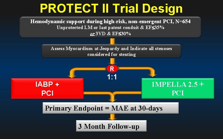 PROTECT II Trial Design Hemodynamic support during high-risk, non-emergent PCI, N=654 Unprotected LM or