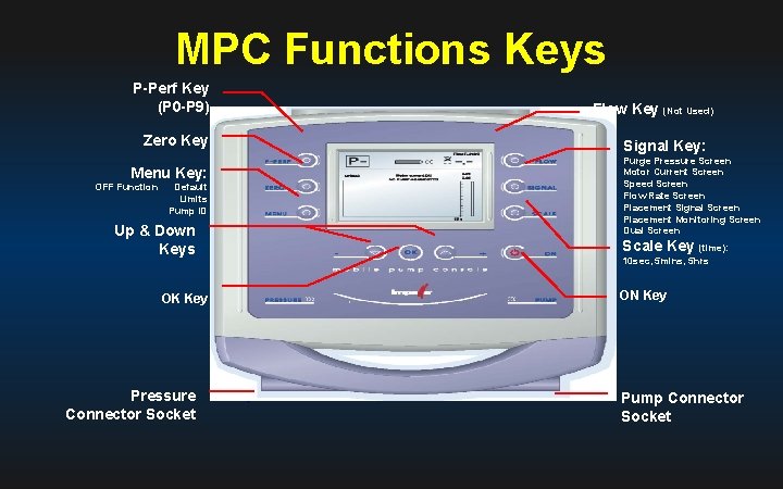 MPC Functions Keys P-Perf Key (P 0 -P 9) Zero Key Menu Key: OFF