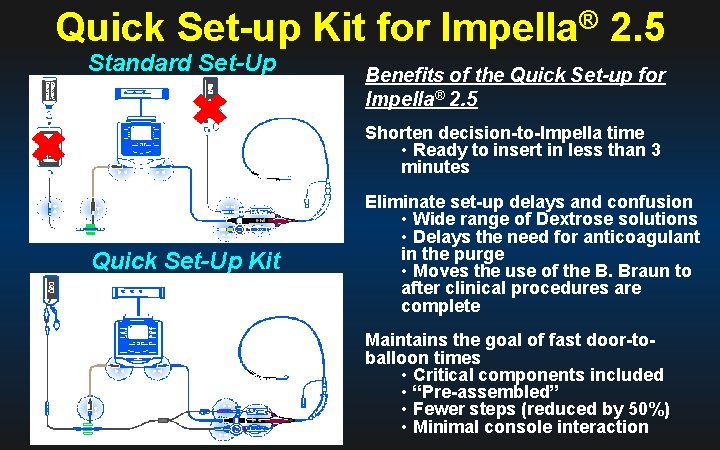 Quick Set-up Kit for Impella® 2. 5 Standard Set-Up Kit Benefits of the Quick