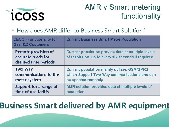 AMR v Smart metering functionality How does AMR differ to Business Smart Solution? DECC