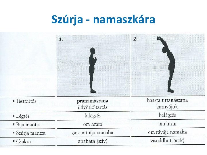 Szúrja - namaszkára 