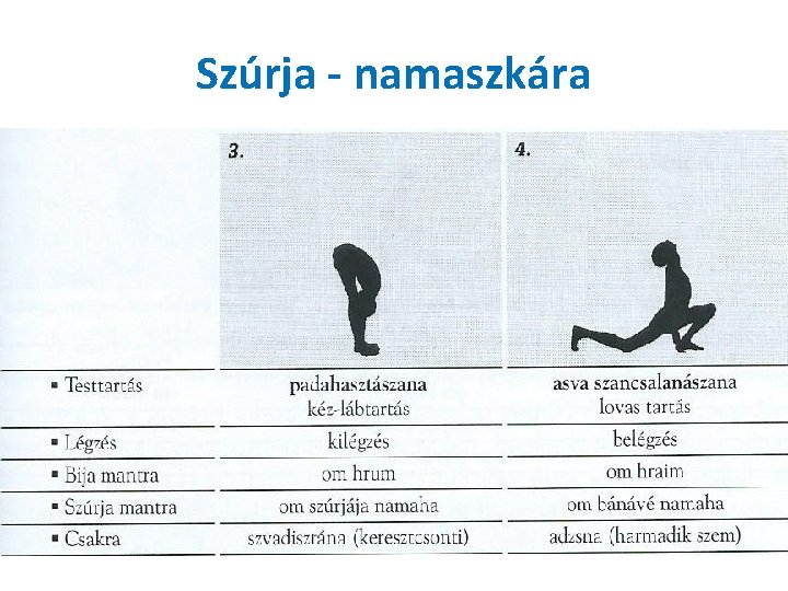 Szúrja - namaszkára 