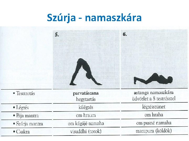 Szúrja - namaszkára 