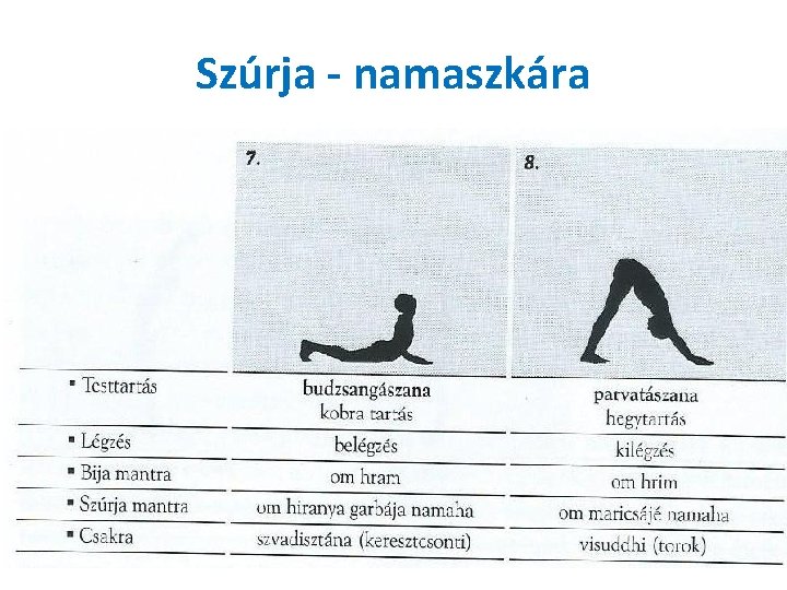 Szúrja - namaszkára 