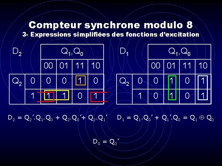 Compteur synchrone modulo 8 3 - Expressions simplifiées des fonctions d’excitation D 2 Q Compteur synchrone modulo 8 3 - Expressions simplifiées des fonctions d’excitation D 2 Q
