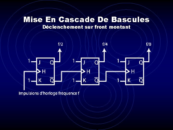 Mise En Cascade De Bascules Déclenchement sur front montant 