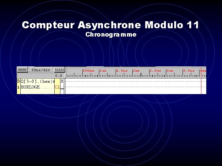 Compteur Asynchrone Modulo 11 Chronogramme 