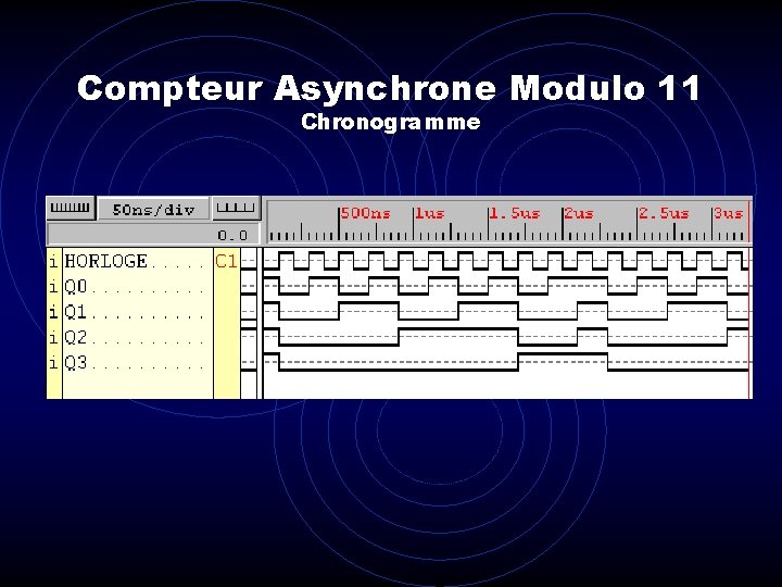 Compteur Asynchrone Modulo 11 Chronogramme 