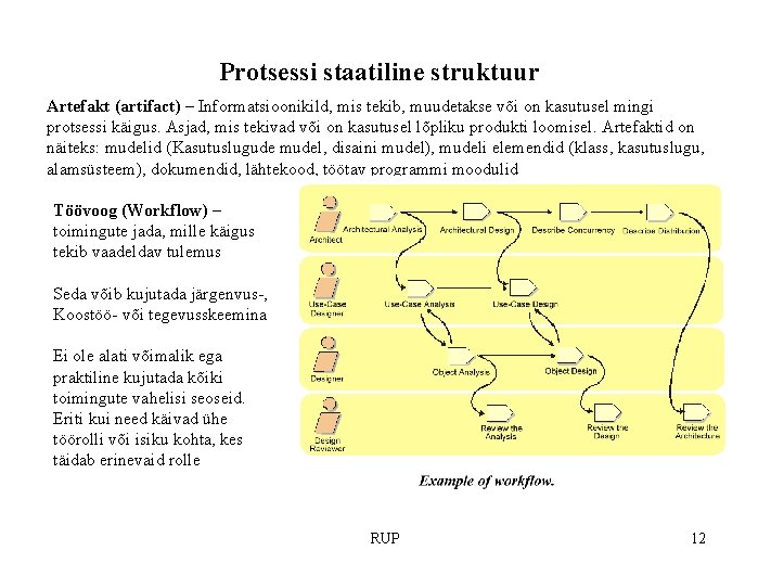 Protsessi staatiline struktuur Artefakt (artifact) – Informatsioonikild, mis tekib, muudetakse või on kasutusel mingi