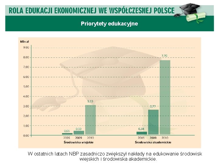 Warszawa, 29 października 2009 r. Priorytety edukacyjne W ostatnich latach NBP zasadniczo zwiększył nakłady