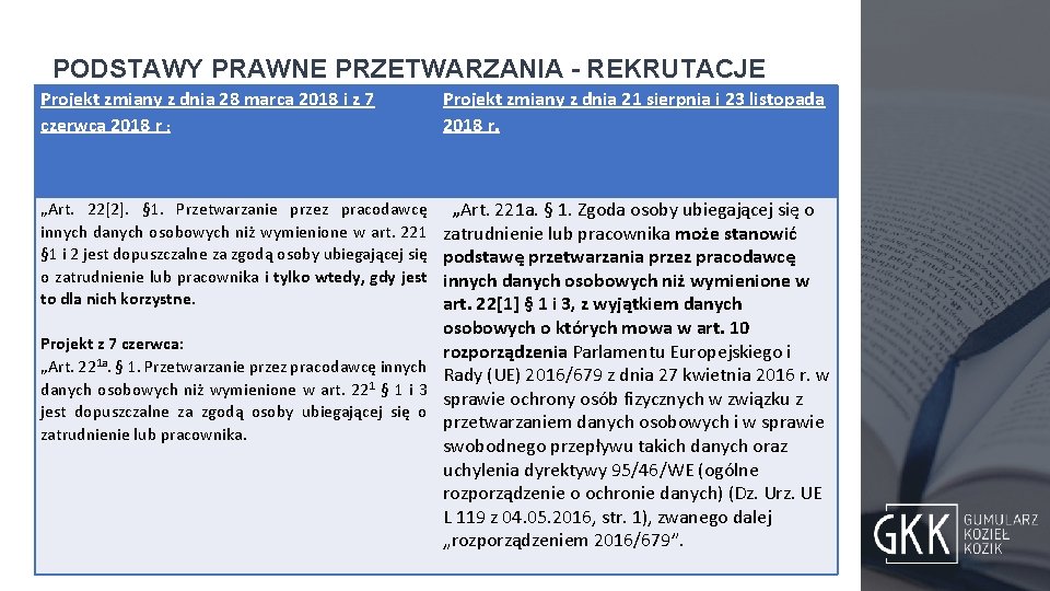 PODSTAWY PRAWNE PRZETWARZANIA - REKRUTACJE Projekt zmiany z dnia 28 marca 2018 i z