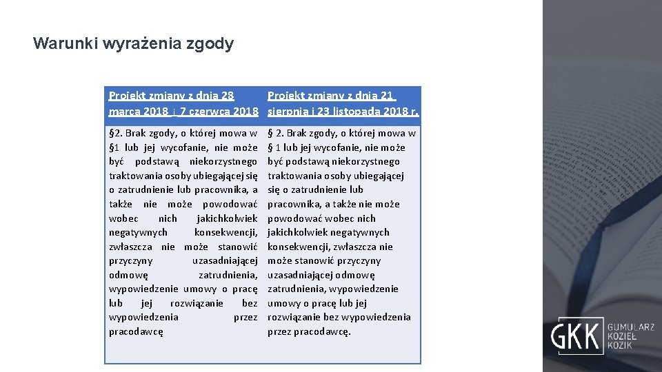 Warunki wyrażenia zgody Projekt zmiany z dnia 28 Projekt zmiany z dnia 21 marca