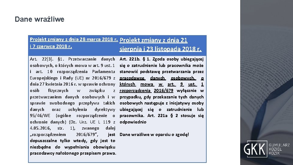 Dane wrażliwe Projekt zmiany z dnia 28 marca 2018 r. i 7 czerwca 2018