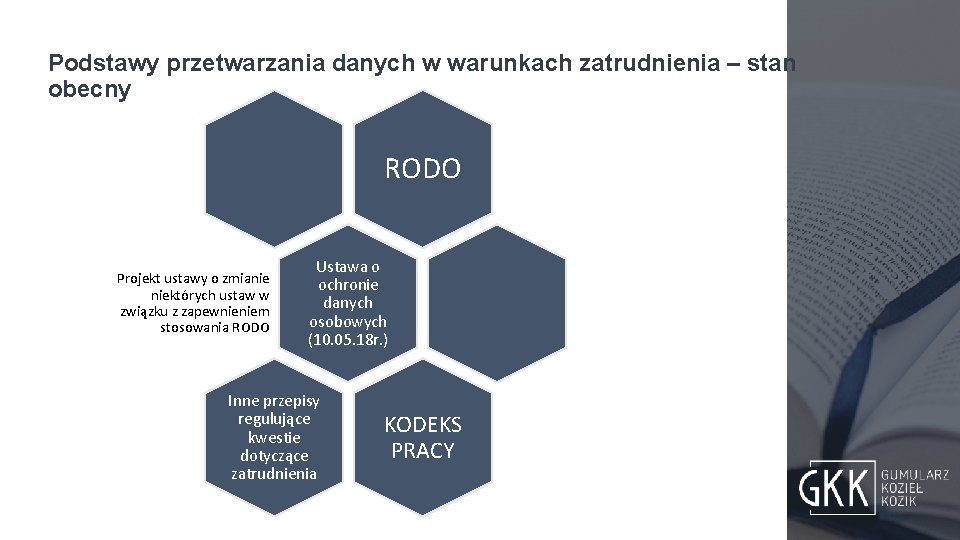 Podstawy przetwarzania danych w warunkach zatrudnienia – stan obecny RODO Projekt ustawy o zmianie