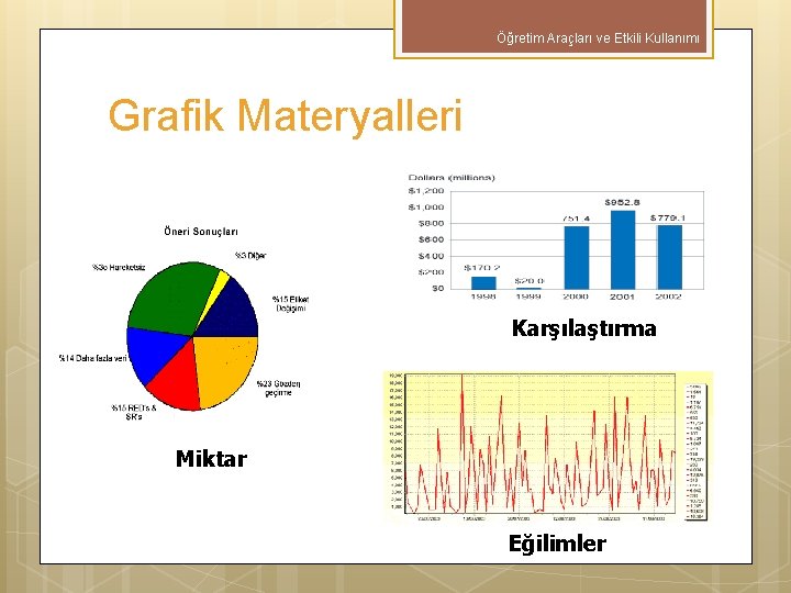 Öğretim Araçları ve Etkili Kullanımı Grafik Materyalleri Karşılaştırma Miktar Eğilimler 