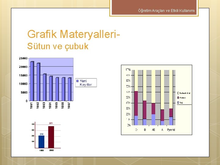 Öğretim Araçları ve Etkili Kullanımı Grafik Materyalleri- Sütun ve çubuk 