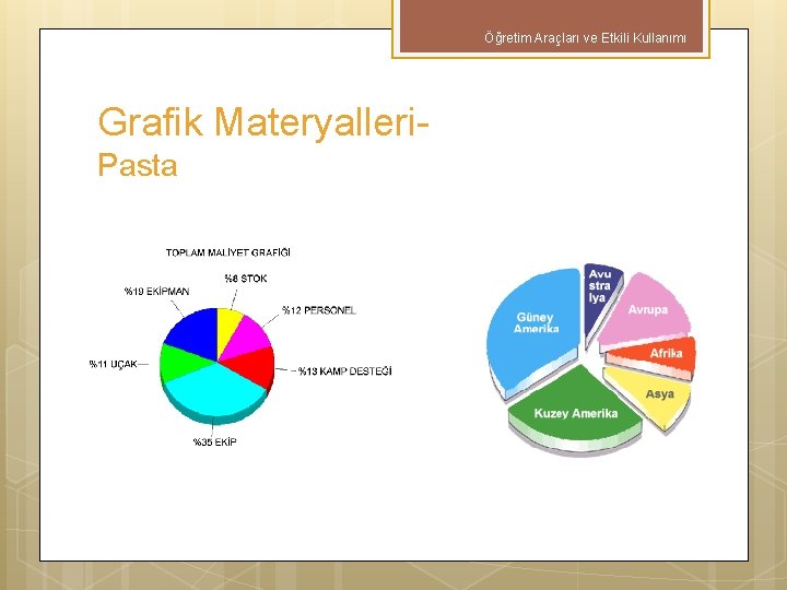 Öğretim Araçları ve Etkili Kullanımı Grafik Materyalleri- Pasta 
