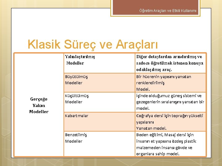 Öğretim Araçları ve Etkili Kullanımı Klasik Süreç ve Araçları Gerçeğe Yakın Modeller Yalınlaştırılmış Modeller