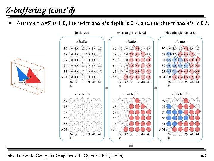 Z-buffering (cont’d) § Assume max. Z is 1. 0, the red triangle’s depth is Z-buffering (cont’d) § Assume max. Z is 1. 0, the red triangle’s depth is
