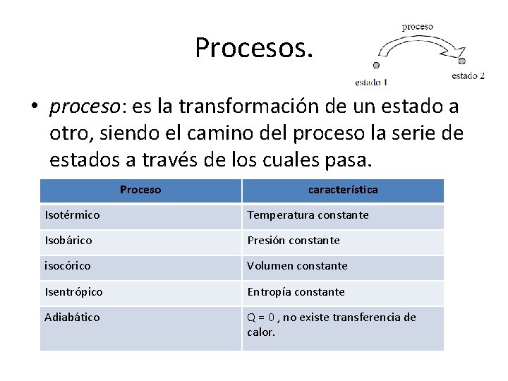 Procesos. • proceso: es la transformación de un estado a otro, siendo el camino