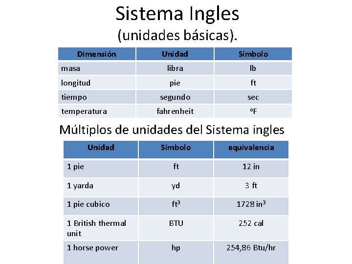 Sistema Ingles (unidades básicas). Dimensión Unidad Símbolo masa libra lb longitud pie ft tiempo