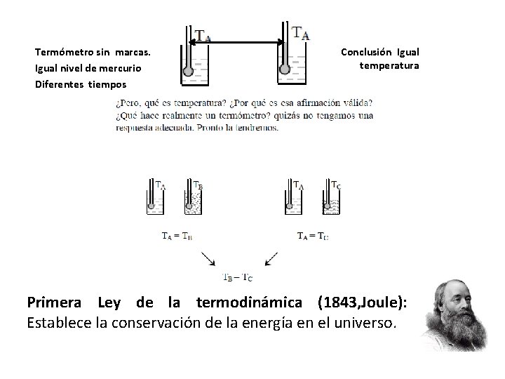 Termómetro sin marcas. Igual nivel de mercurio Diferentes tiempos Conclusión Igual temperatura Primera Ley