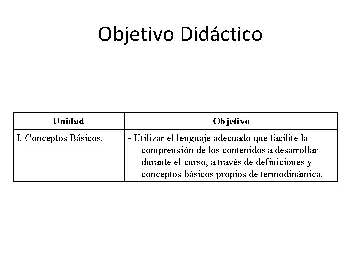 Objetivo Didáctico Unidad I. Conceptos Básicos. Objetivo - Utilizar el lenguaje adecuado que facilite