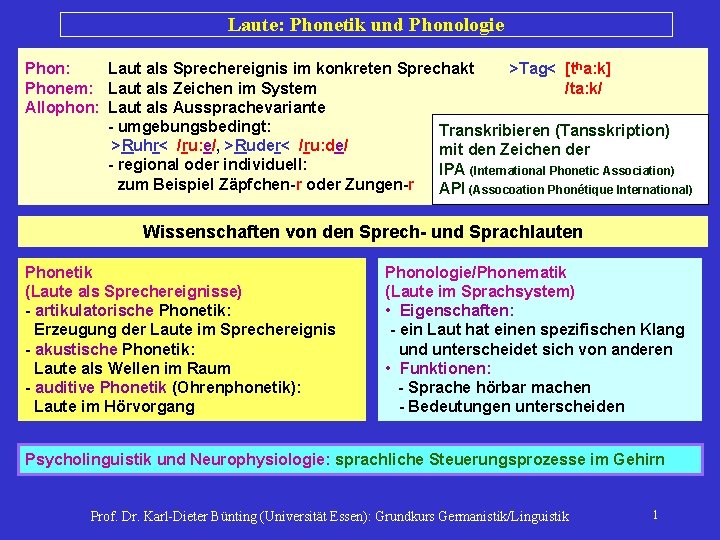 Laute: Phonetik und Phonologie Phon: Laut als Sprechereignis im konkreten Sprechakt >Tag< [tha: k]