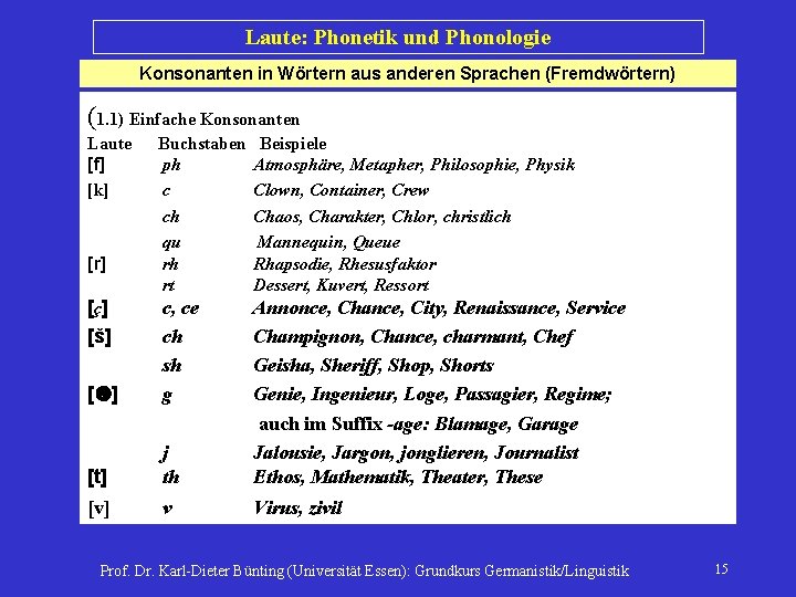 Laute: Phonetik und Phonologie Konsonanten in Wörtern aus anderen Sprachen (Fremdwörtern) (1. 1) Einfache