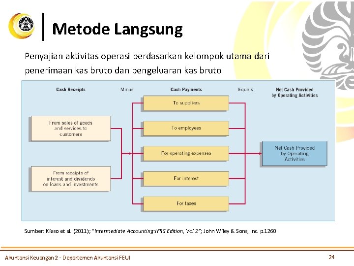 Metode Langsung Penyajian aktivitas operasi berdasarkan kelompok utama dari penerimaan kas bruto dan pengeluaran