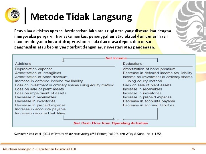 Metode Tidak Langsung Penyajian aktivitas operasi berdasarkan laba atau rugi neto yang disesuaikan dengan