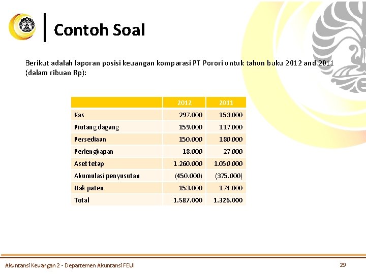 Contoh Soal Berikut adalah laporan posisi keuangan komparasi PT Porori untuk tahun buku 2012