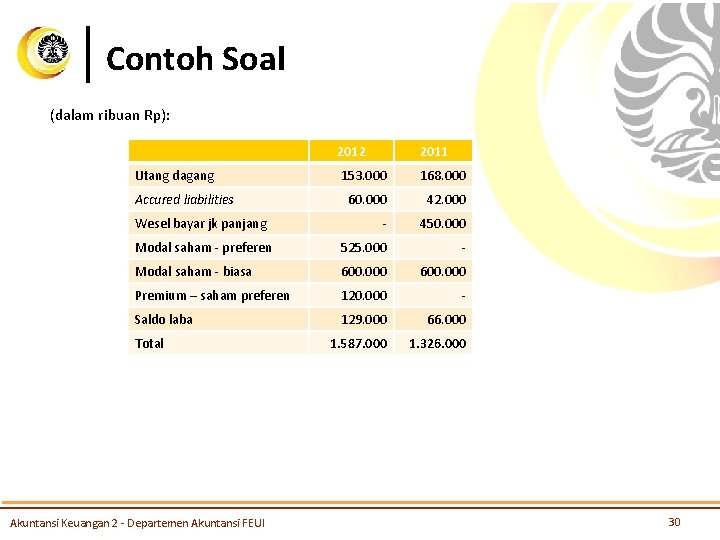 Contoh Soal (dalam ribuan Rp): 2012 2011 153. 000 168. 000 60. 000 42.