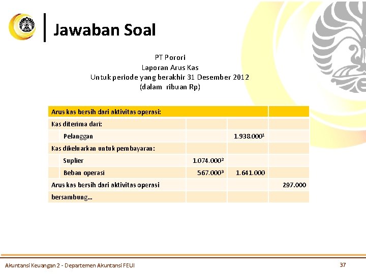 Jawaban Soal PT Porori Laporan Arus Kas Untuk periode yang berakhir 31 Desember 2012