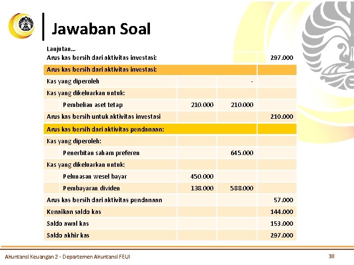 Jawaban Soal Lanjutan… Arus kas bersih dari aktivitas investasi: 297. 000 Arus kas bersih