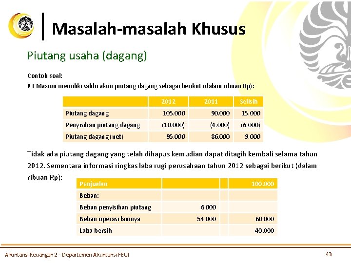 Masalah-masalah Khusus Piutang usaha (dagang) Contoh soal: PT Maxion memiliki saldo akun piutang dagang