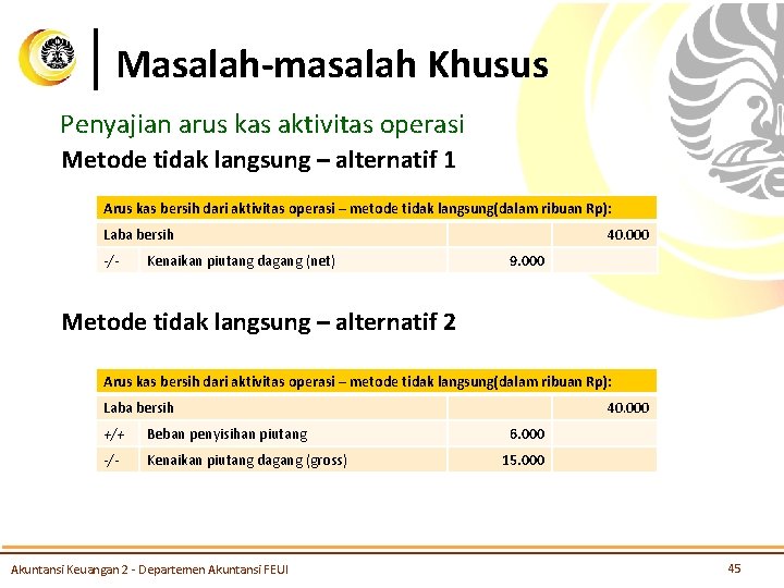 Masalah-masalah Khusus Penyajian arus kas aktivitas operasi Metode tidak langsung – alternatif 1 Arus