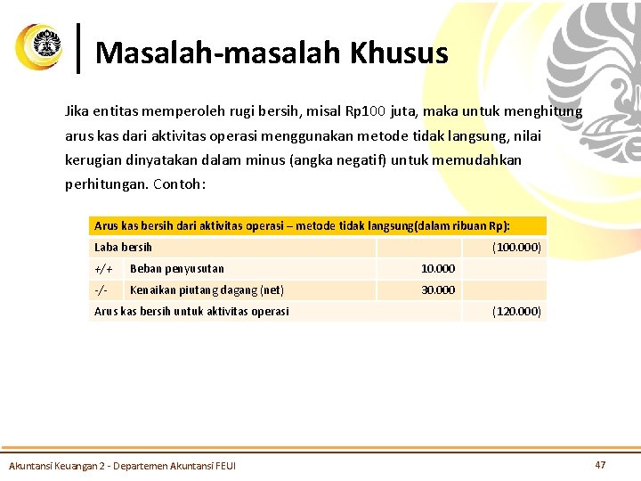 Masalah-masalah Khusus Jika entitas memperoleh rugi bersih, misal Rp 100 juta, maka untuk menghitung