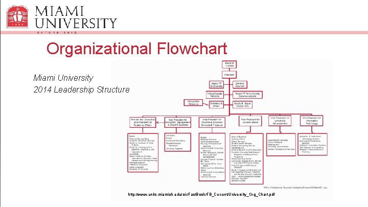 Organizational Flowchart Miami University 2014 Leadership Structure http: //www. units. miamioh. edu/oir/Fact. Book/FB_Current/University_Org_Chart. pdf
