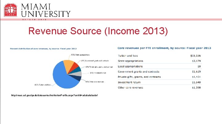 Revenue Source (Income 2013) http: //nces. ed. gov/ipeds/datacenter/Institution. Profile. aspx? unit. Id=adabafabadaf 
