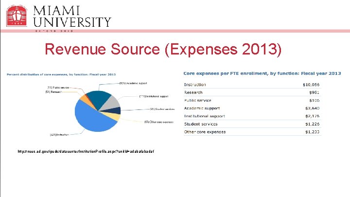 Revenue Source (Expenses 2013) http: //nces. ed. gov/ipeds/datacenter/Institution. Profile. aspx? unit. Id=adabafabadaf 