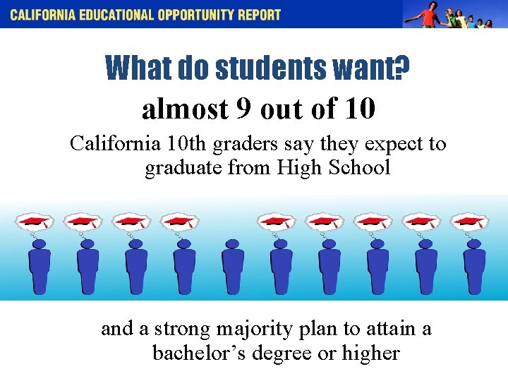 What do students want? almost 9 out of 10 California 10 th graders say