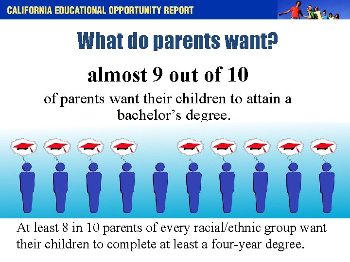 What do parents want? almost 9 out of 10 of parents want their children