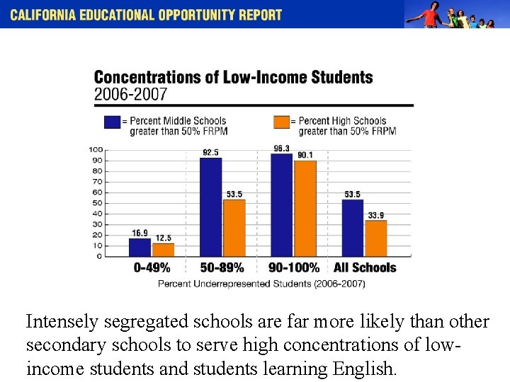 Intensely segregated schools are far more likely than other secondary schools to serve high