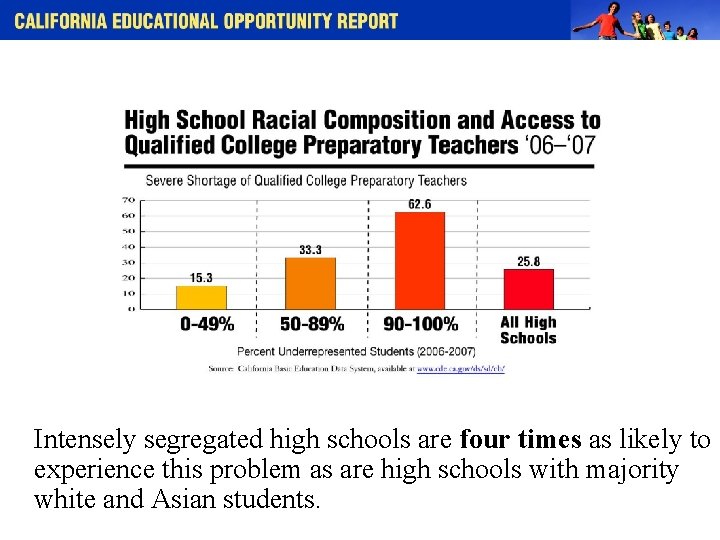 Intensely segregated high schools are four times as likely to experience this problem as