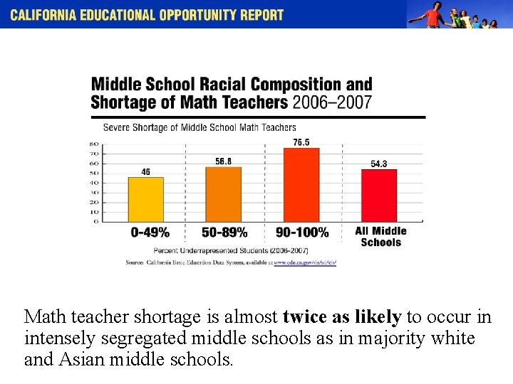 Math teacher shortage is almost twice as likely to occur in intensely segregated middle