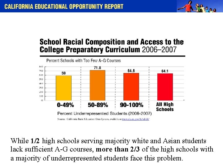 While 1/2 high schools serving majority white and Asian students lack sufficient A-G courses,