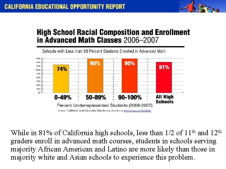While in 81% of California high schools, less than 1/2 of 11 th and