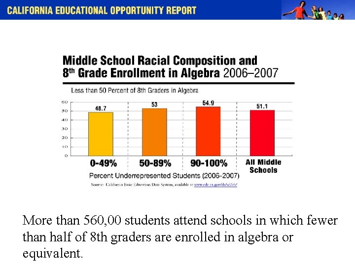 More than 560, 00 students attend schools in which fewer than half of 8